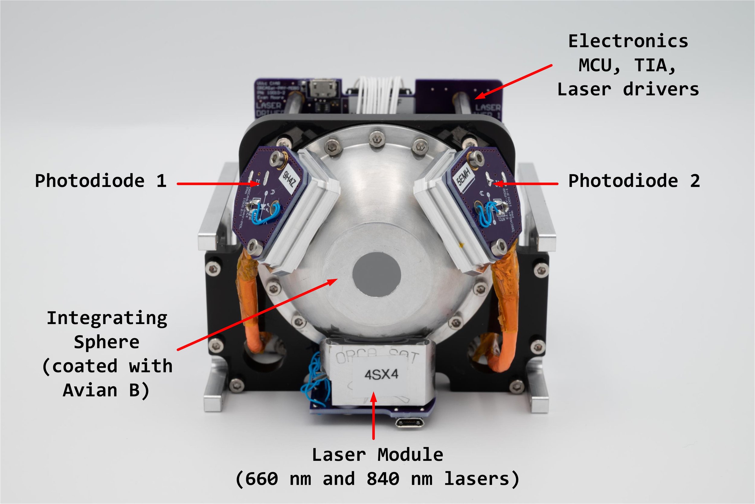 Custom Light Source Payload
